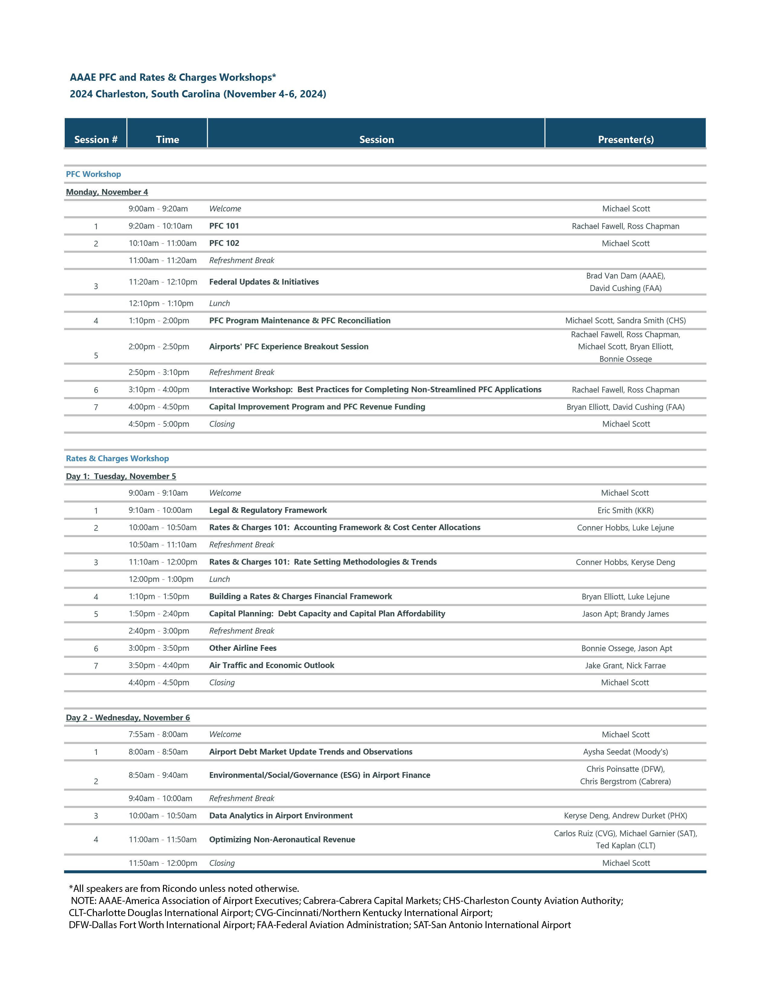 AAAE PFC RC Workshop Schedule